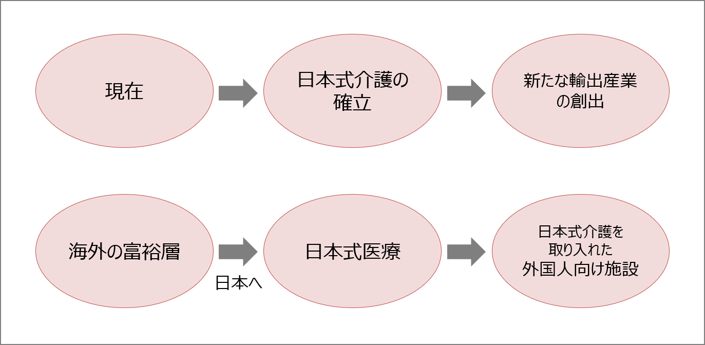 現在から未来図へ