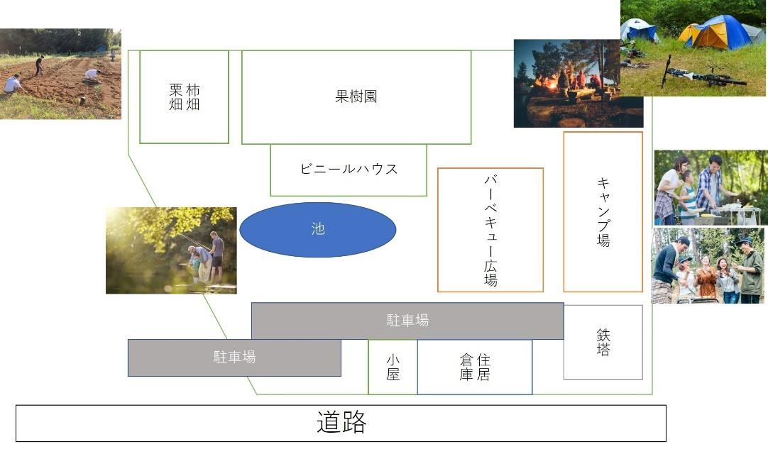 農地図面